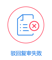 駁回復(fù)審失敗圖片